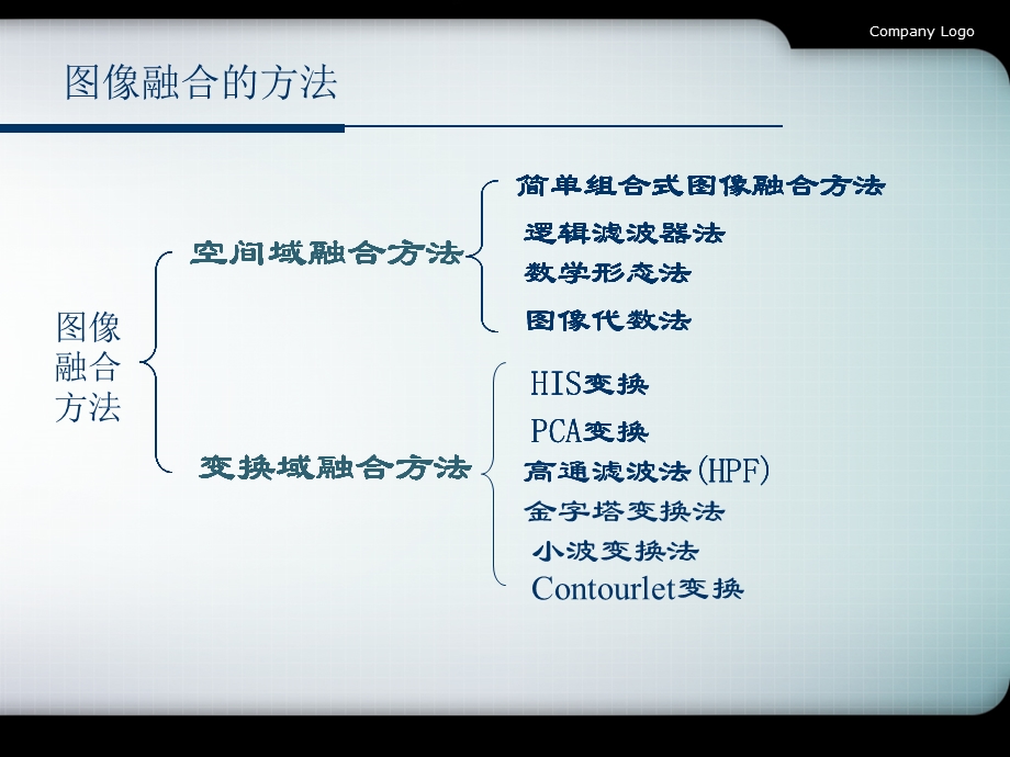 图像融合技术ppt课件.ppt_第2页