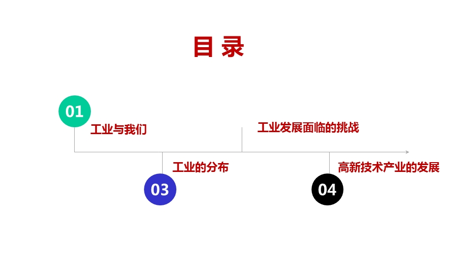 商务星球版八年级上册第四章第二节持续协调发展工业课件.pptx_第3页