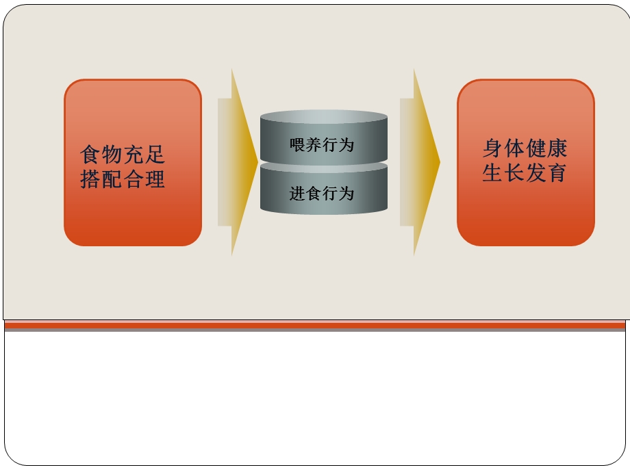 学龄前儿童饮食指导ppt课件.pptx_第2页