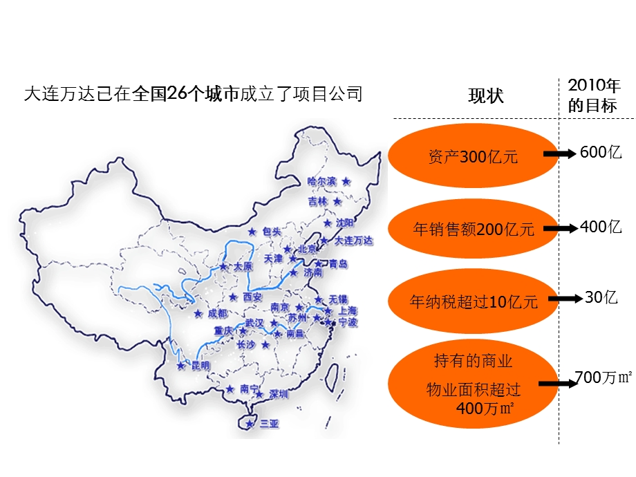 商业地产分析课件.ppt_第3页