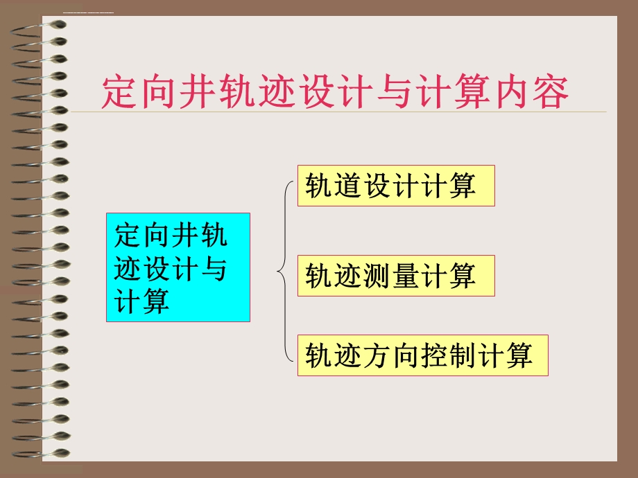 定向井轨迹设计与计算理论发展现状ppt课件.ppt_第2页