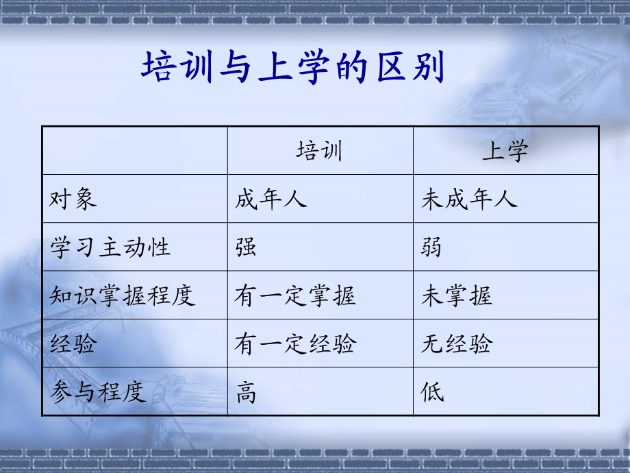 培训讲师的培训技巧教程一36张课件.ppt_第2页