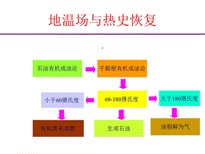 地质过程中的定量方法与计算技术 地温场与热史恢复共98张课件.ppt