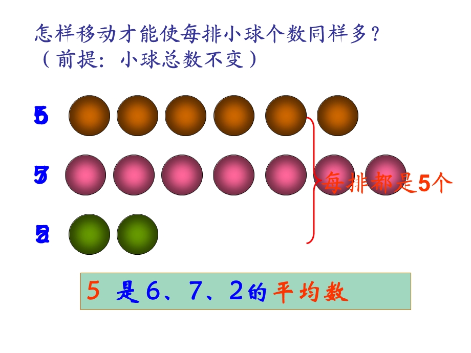 四年级下册数学《平均数》ppt课件.ppt_第3页