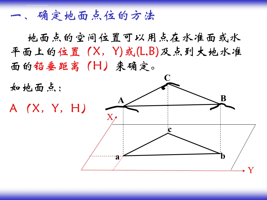 地面点位的确定ppt课件.ppt_第1页