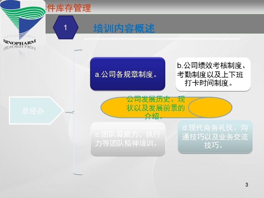 培训心得ppt课件.ppt_第3页