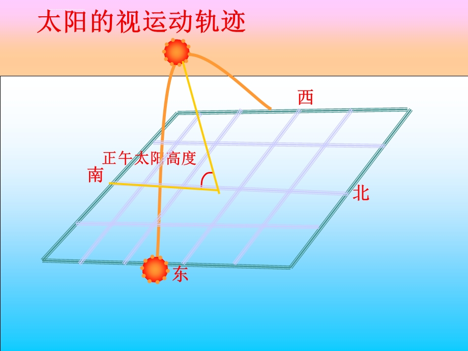 太阳视运动轨迹图解ppt课件.ppt_第2页