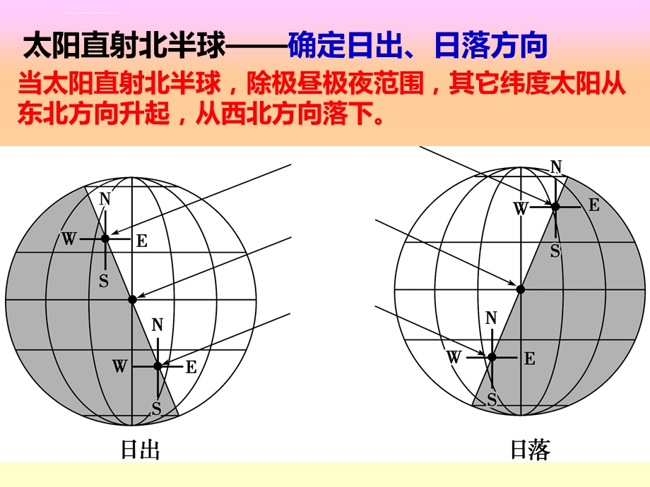 太阳视运动轨迹图解ppt课件.ppt_第3页