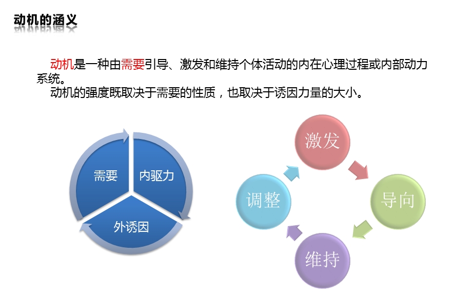 团队动机与管理ppt课件.pptx_第2页