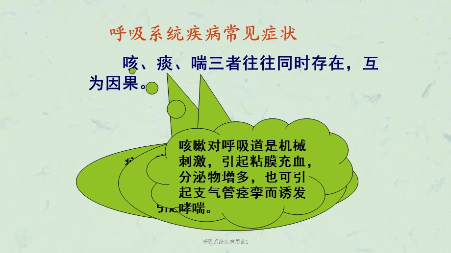 呼吸系统疾病用药1课件.ppt_第2页