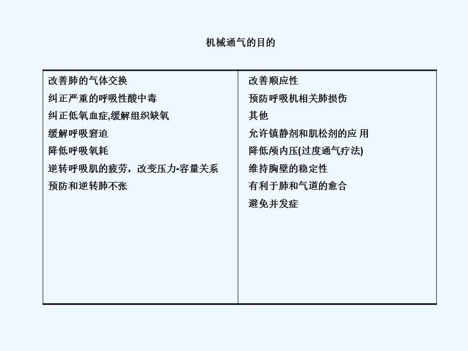 呼吸机通气模式及应用课件.ppt_第3页