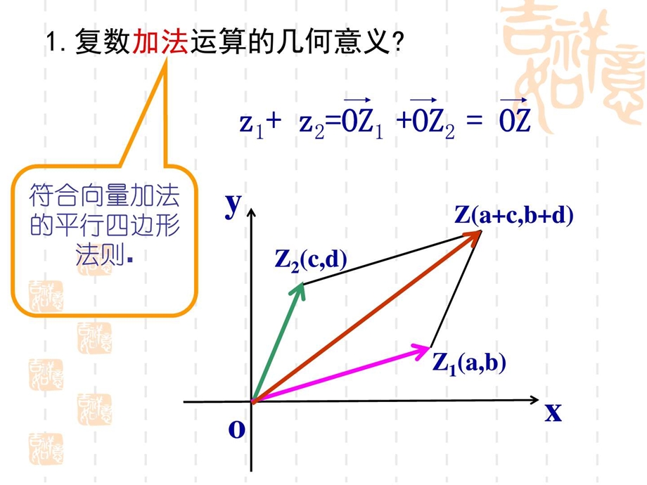 复数代数形式的乘除运算人教A版课件.pptx_第2页