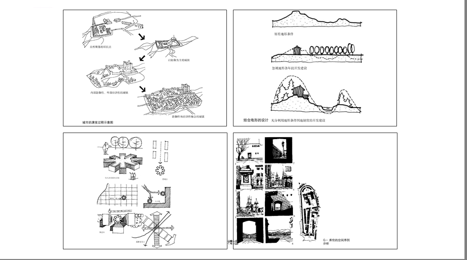 图解城市设计ppt课件.ppt_第3页