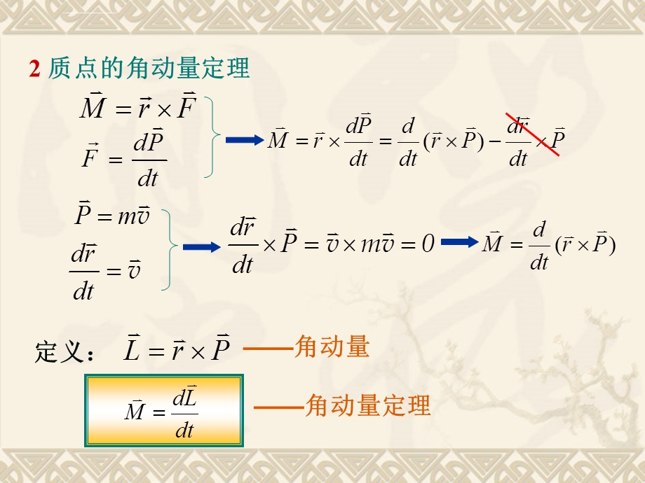 大学物理《刚体的定轴转动》PPT课件.ppt_第3页