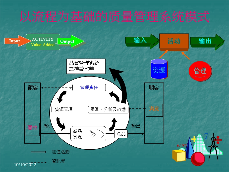 品质管理培训课件.ppt_第3页