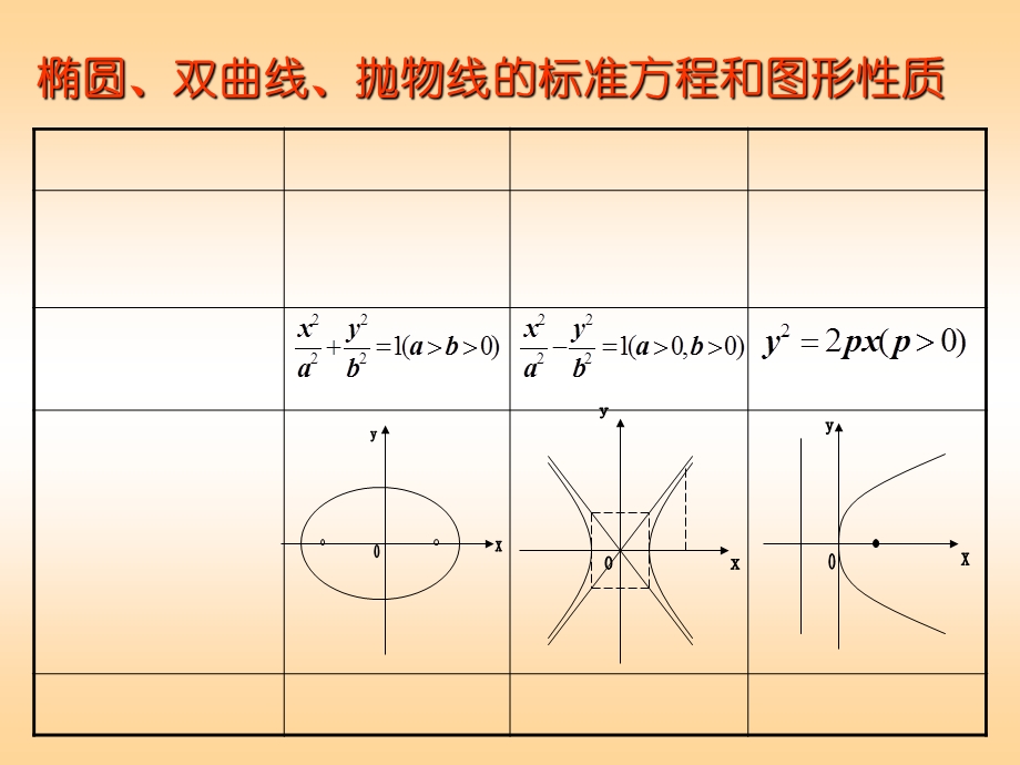 圆锥曲线的综合问题PPT课件.ppt_第3页