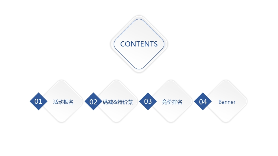 外卖运营培训手册课件.pptx_第2页