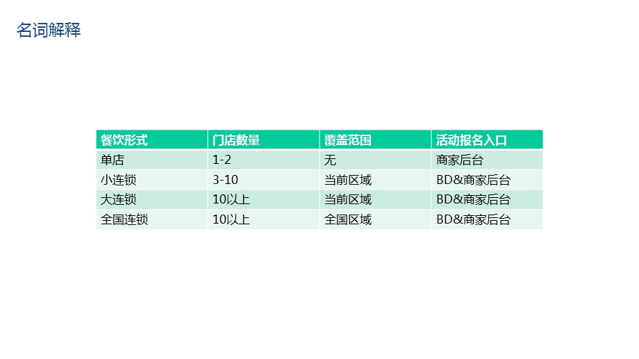 外卖运营培训手册课件.pptx_第3页