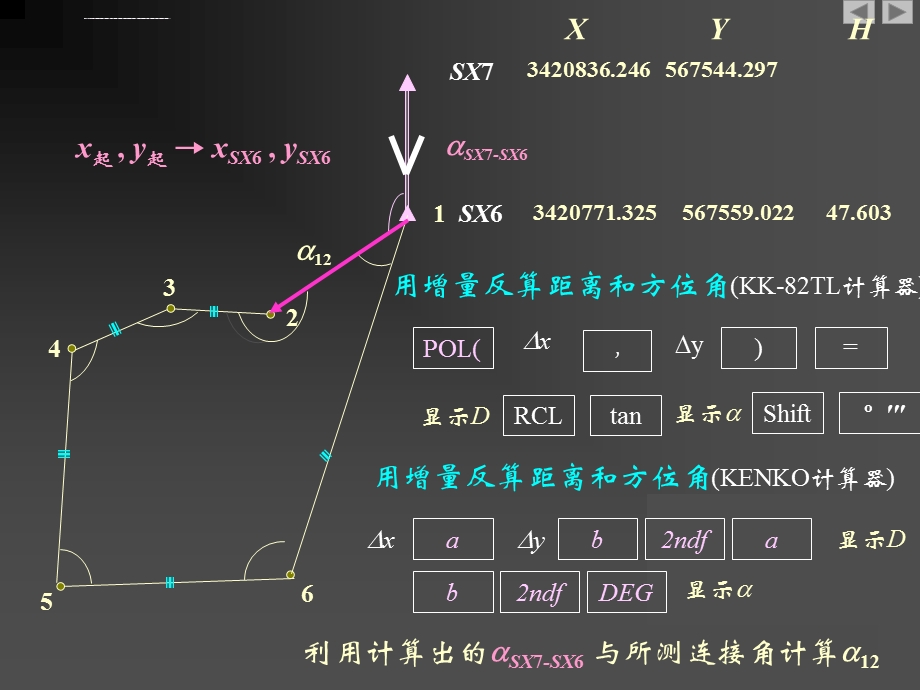 实习碎部测量ppt课件.ppt_第2页