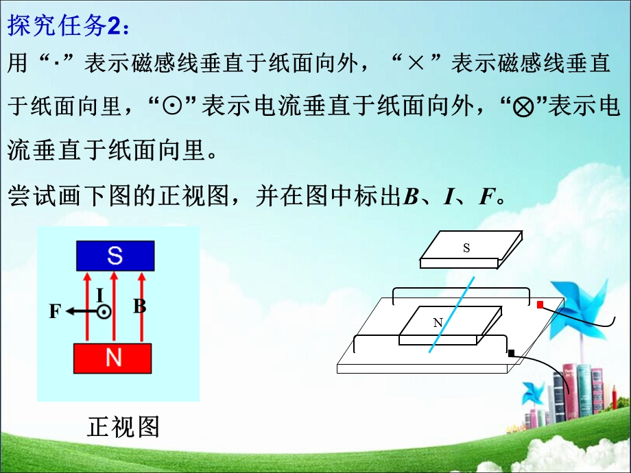 安培力的方向判定(左手定则)ppt课件.ppt_第2页