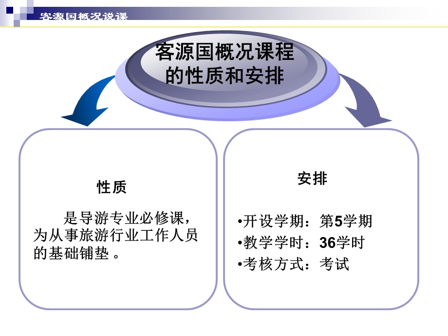 客源国概况说课ppt课件.ppt_第3页