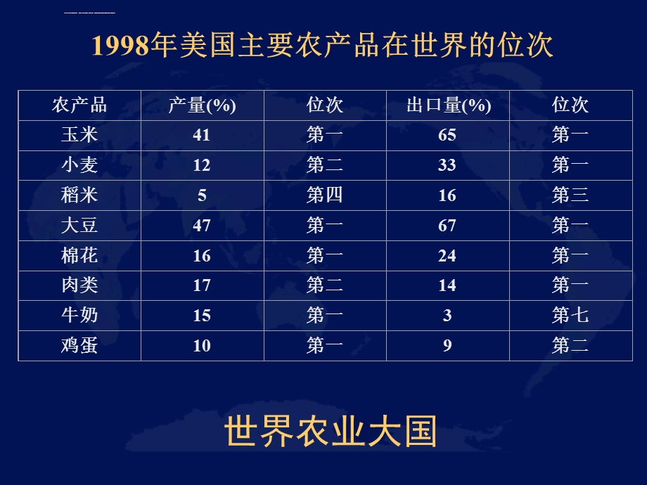 地理必修三第二章第四节ppt课件.ppt_第3页