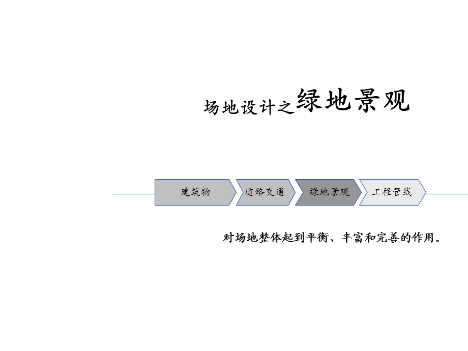 场地设计绿地景观共28张课件.ppt_第1页