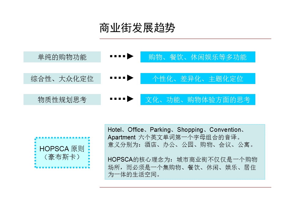 商业街案例分析课件.ppt_第3页