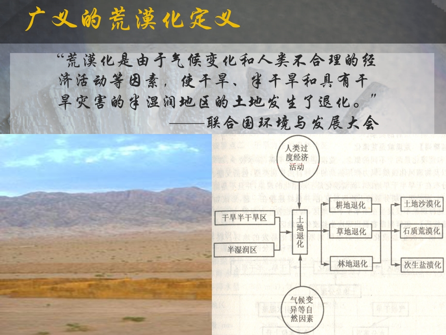 土地荒漠化PPT课件.ppt_第3页