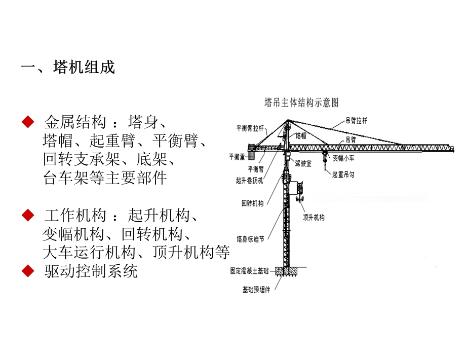 塔式起重机司机及指挥安全知识教育培训课件.pptx_第3页