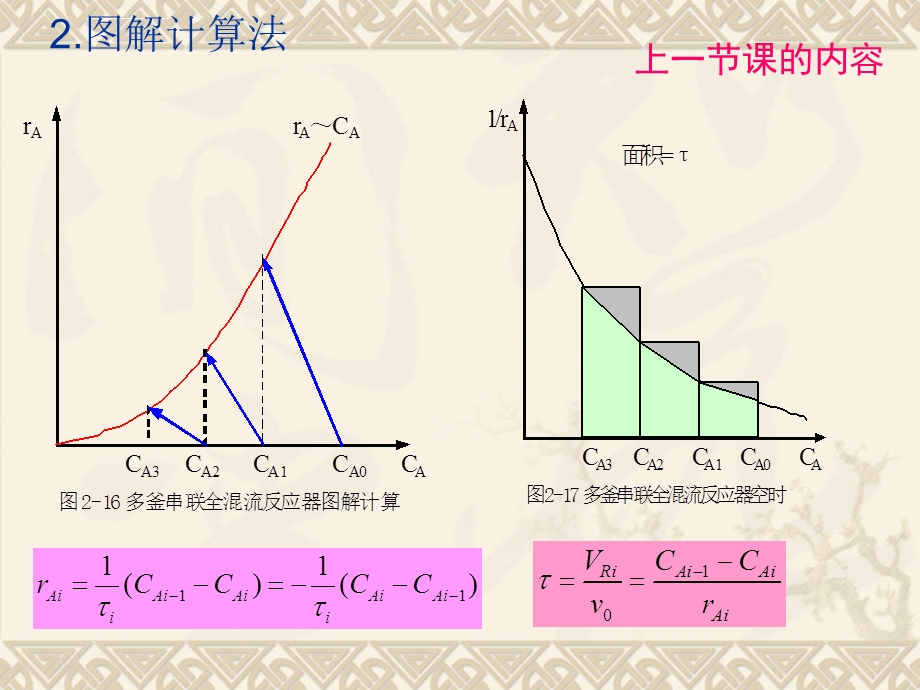 多釜串联反应器ppt课件.ppt_第2页