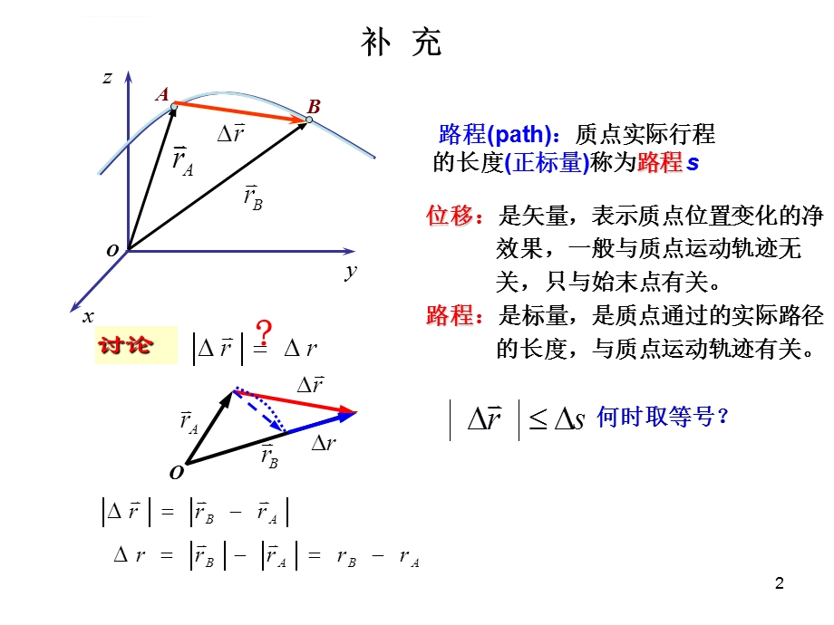 大学物理(上)知识结构总结ppt课件.ppt_第2页