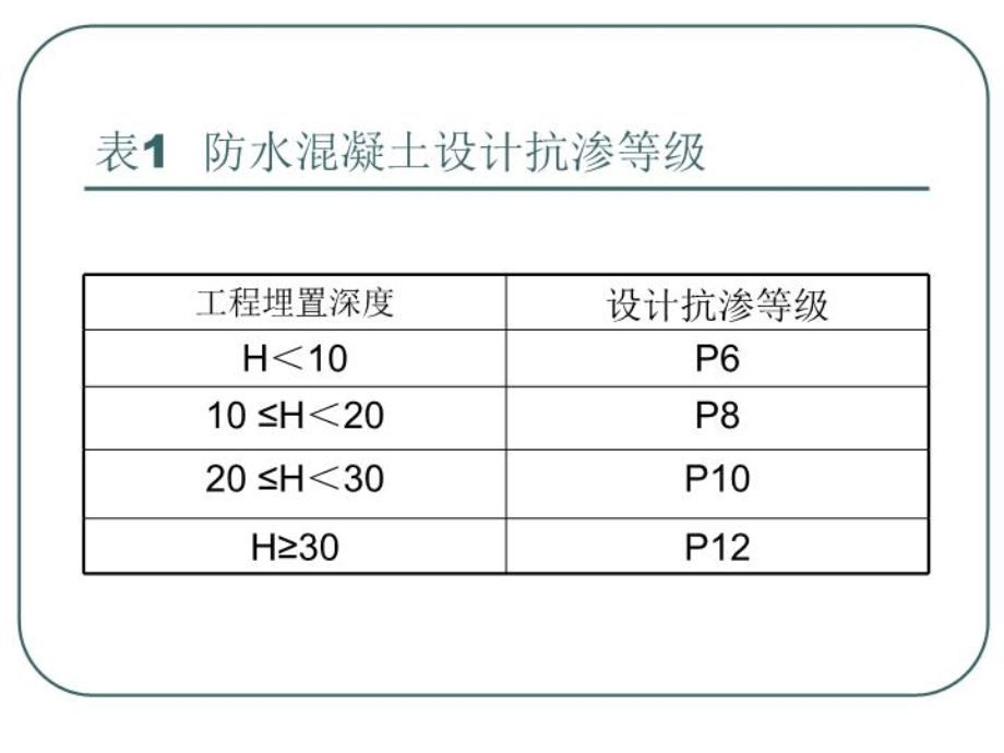 地下建筑工程防水材料选型课件.ppt_第2页