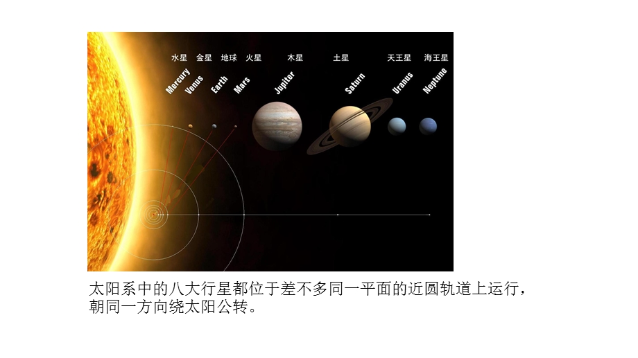 四年级科学开学第一课课件.pptx_第2页