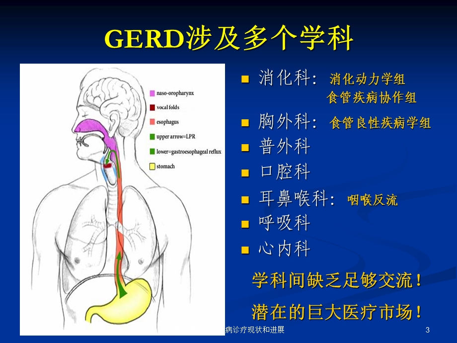 国内胃食管反流病诊疗现状和进展课件.ppt_第3页