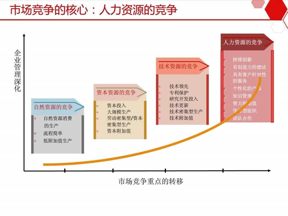 售前U8HR解决方案.pptx_第3页