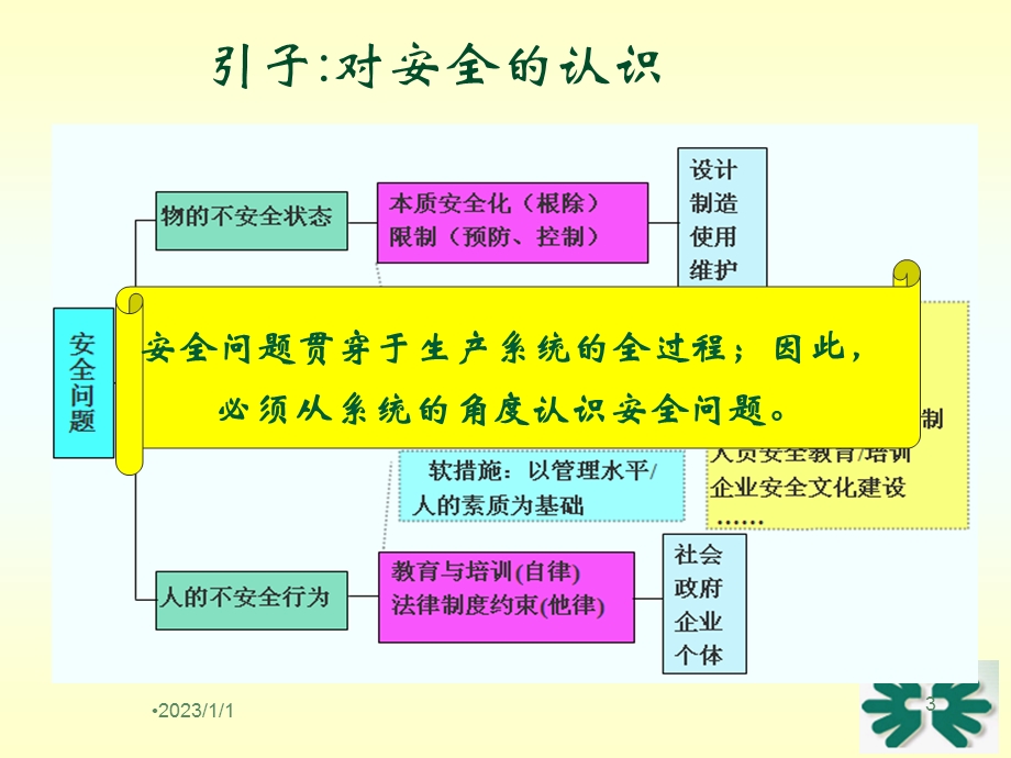 国内外著名企业安全生产先进管理经验做法全解ppt课件.ppt_第3页