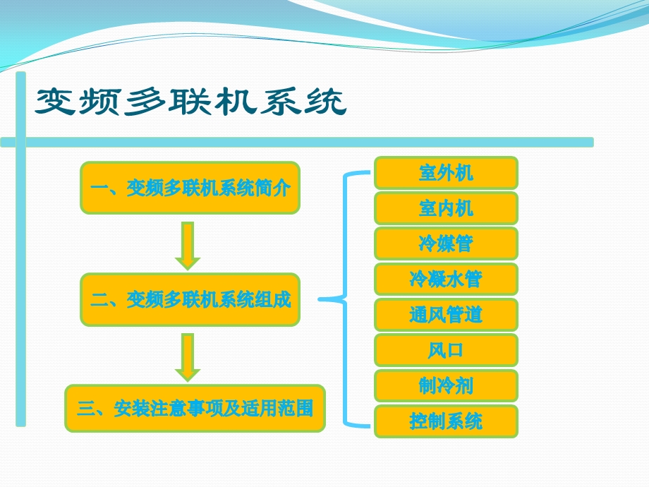 多联机空调介绍ppt课件.pptx_第2页