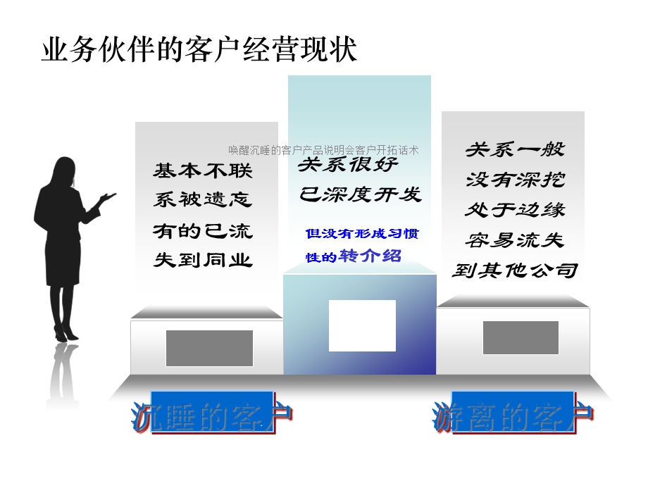 唤醒沉睡的客户产品说明会客户开拓话术课件.ppt_第3页