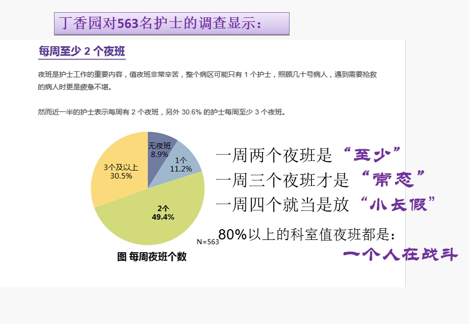 夜班制度流程培训ppt课件.ppt_第2页