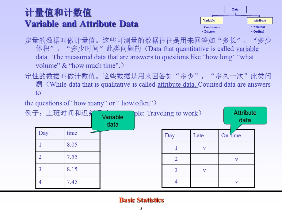 基础统计学ppt课件.ppt_第3页