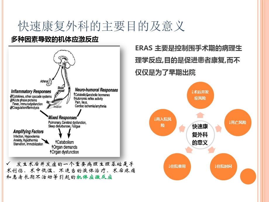 外科围手术期快速康复护理ppt课件.ppt_第3页