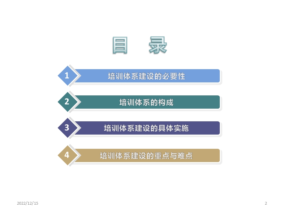 培训体系建设企业版课件.ppt_第2页