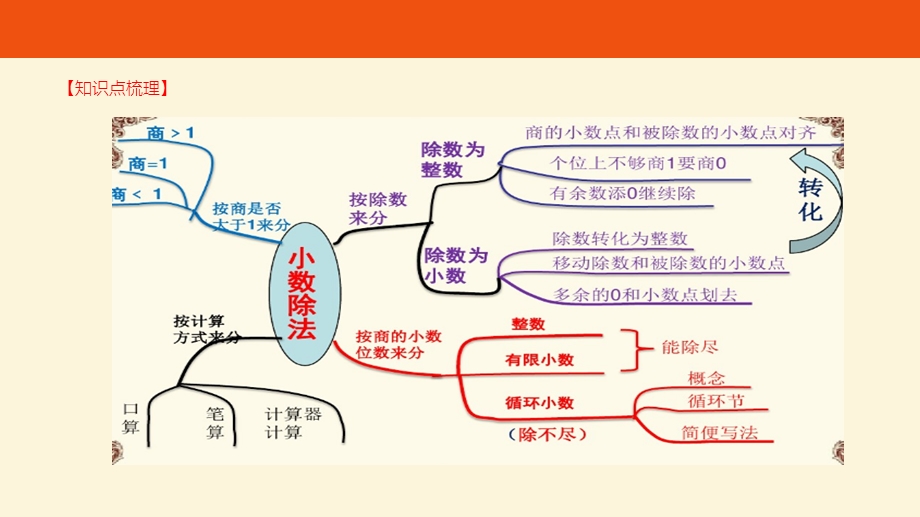 培优小数除法解决问题课件.pptx_第2页