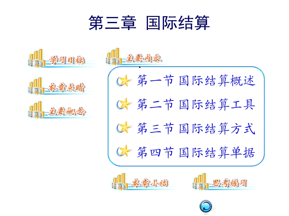 国际金融实务3课件.ppt_第1页