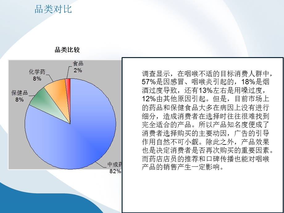 咽喉药市场分析ppt课件.pptx_第3页