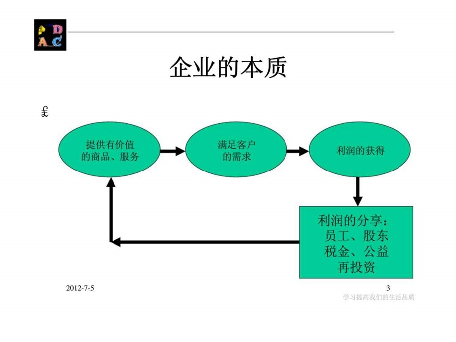 基层管理——企业中的基层管理者课件.ppt_第3页