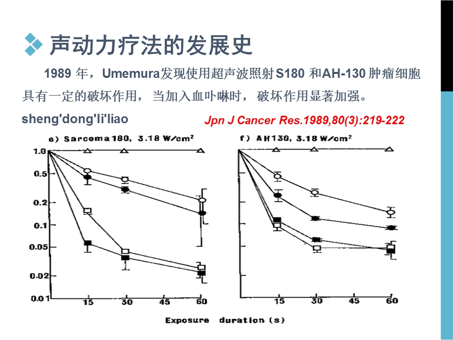 声动力进展ppt课件.ppt_第3页