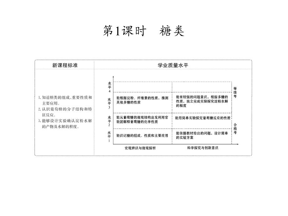 基本营养物质课件PPT.pptx_第2页