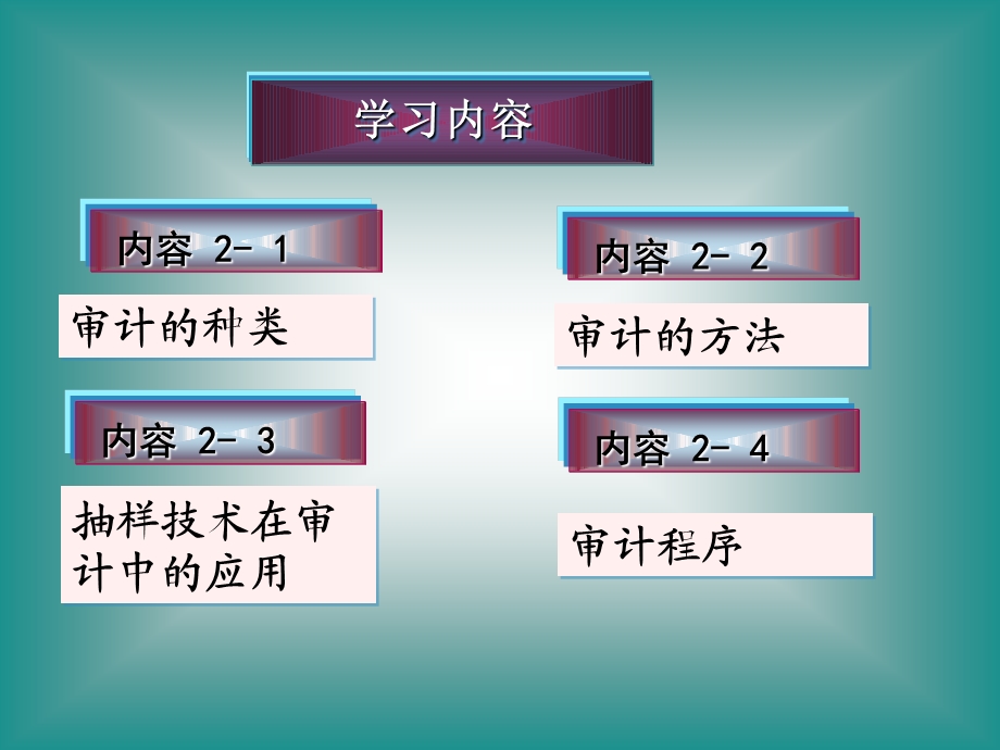 审计的种类方法和程序ppt课件.ppt_第2页